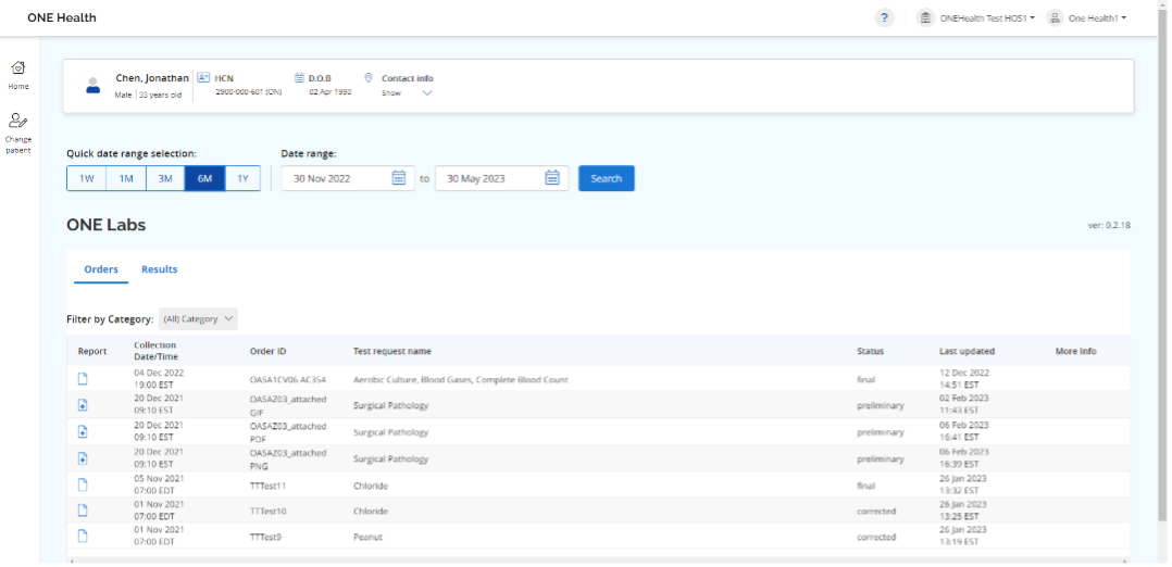Encapsulated document view