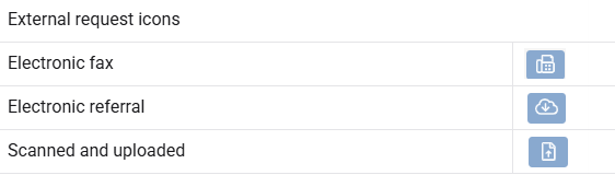 Capture d'écran d'un tableau listant les icônes de requêtes externes avec trois lignes intitulées Fax électronique, Orientation électronique et Numérisé et téléchargé. Chaque ligne comprend une icône bleue correspondante sur la droite, représentant respectivement un télécopieur, le téléchargement vers le cloud et le téléchargement de documents.
