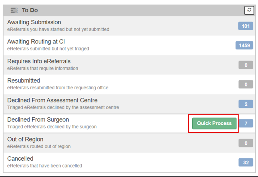 Screenshot of a task management dashboard titled "To Do" showing eReferral statuses with counts for each category. Categories include Awaiting Submission , Awaiting Routing at CI, Declined From Assessment Centre, Declined From Surgeon with a green "Quick Process" button outlined in a red box, and Cancelled with other categories showing zero.
