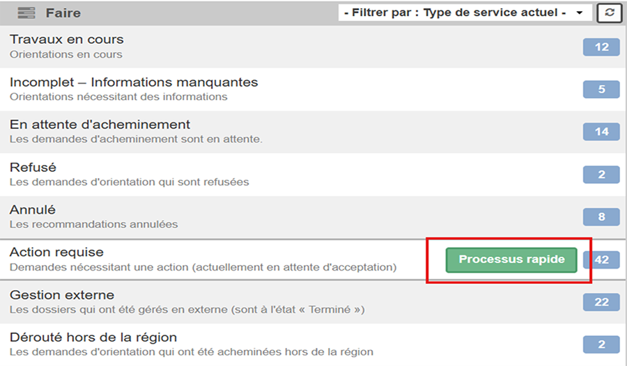 Capture d'écran d'un tableau de bord de gestion des tâches intitulé « À faire » affichant les statuts des eReferrals avec le nombre pour chaque catégorie. Les catégories comprennent : En attente de soumission, En attente d’acheminement au centre d’évaluation, Refusé par le centre d’évaluation, Refusé par le chirurgien avec un bouton vert « Processus rapide » encadré en rouge, et Annulé, les autres catégories affichant zéro.