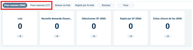 Capture d'écran du tableau de bord montrant l'état des lots dans le processus d'examen médical avec cinq encadrés libellés : « Lots », « Nouvelle référence (IRM) », « Sélection du fournisseur de services (IRM) », « Rejeté par le fournisseur de services (IRM) » et « Échec d'envoi par télécopie (IRM) ». Chaque encadré utilise du texte et des icônes bleus pour indiquer le nombre de cas à différentes étapes, mettant en évidence la progression du flux de travail et les problèmes comme les échecs d'envoi par télécopie.
