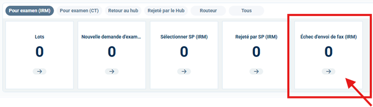 Capture d'écran du tableau de bord montrant l'état du flux de travail pour les cas d'IRM avec cinq encadrés libellés : Lots, Nouvelle référence , Sélection du fournisseur de services , Rejeté par le fournisseur de services et Échec d'envoi par télécopie. L'encadré Échec d'envoi par télécopie est entouré en rouge avec une flèche rouge. Chaque encadré utilise du texte bleu et inclut une petite icône de flèche, mettant en évidence les indicateurs clés des étapes de traitement.